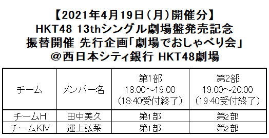 現品販売 HKT48 全国握手会イベント参加券12th(20枚) チケット