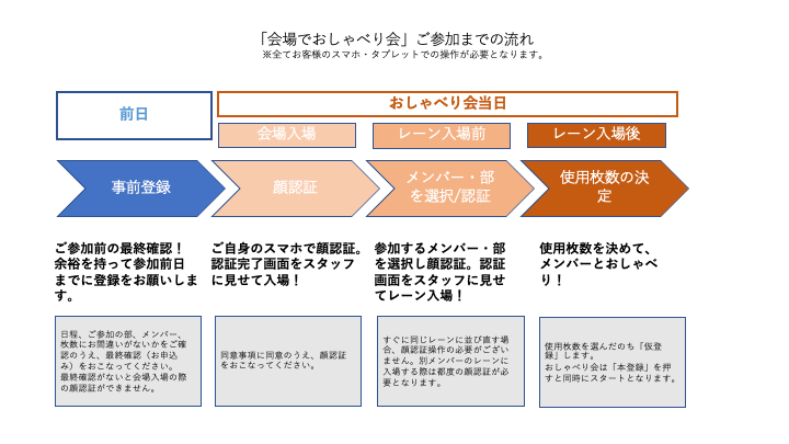 Hkt48 14thシングル 君とどこかへ行きたい 劇場盤発売記念 会場でおしゃべり会 振替開催 西日本シティ銀行 Hkt48劇場 のご案内 Hkt48