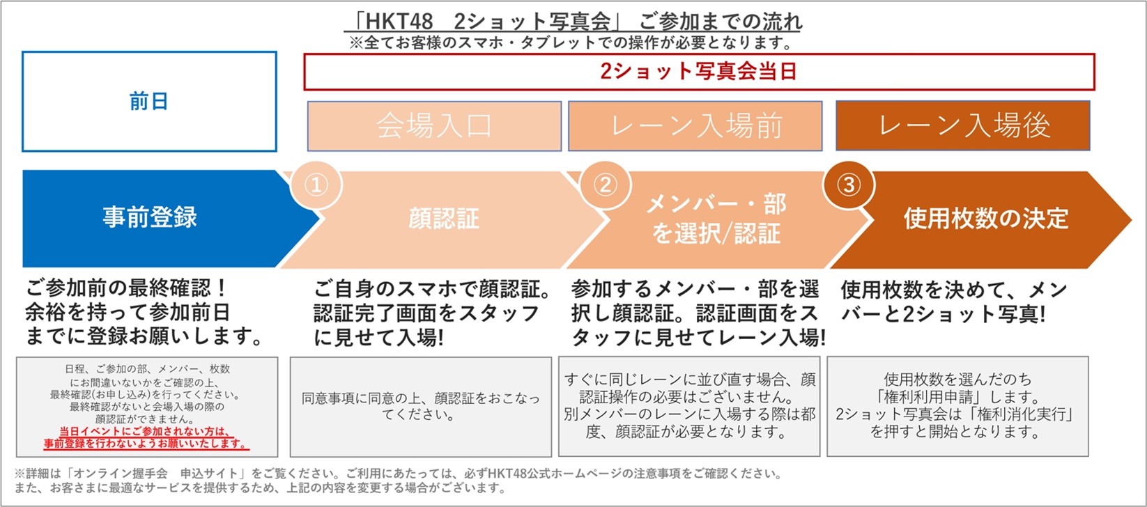 HKT48 2ndアルバム『アウトスタンディング』劇場盤発売記念「2ショット