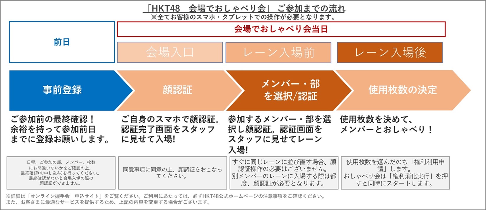 HKT48 17thシングル『バケツを被れ！』劇場盤発売記念「会場で