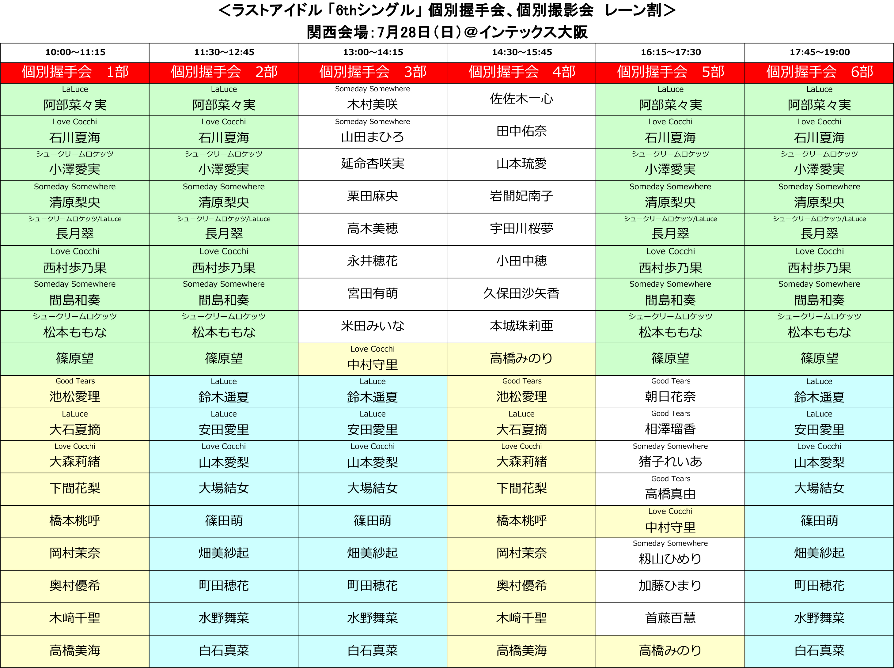 お詫びと訂正 ラストアイドル 6thシングル 個別撮影会 関西会場 7 28 インテックス大阪 キャラアニ販売カートの部表記違いについて ラストアイドル