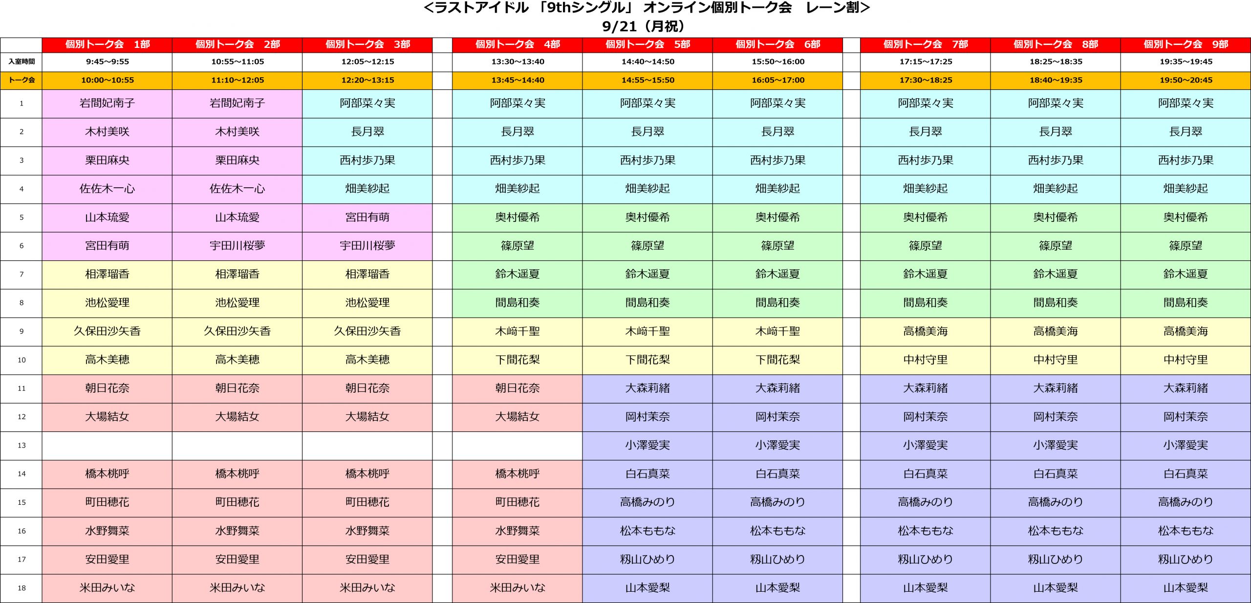 ラストアイドル 11 4発売9thシングルweb盤イベント オンライン個別トーク会 1 2次販売のお知らせ ラストアイドル