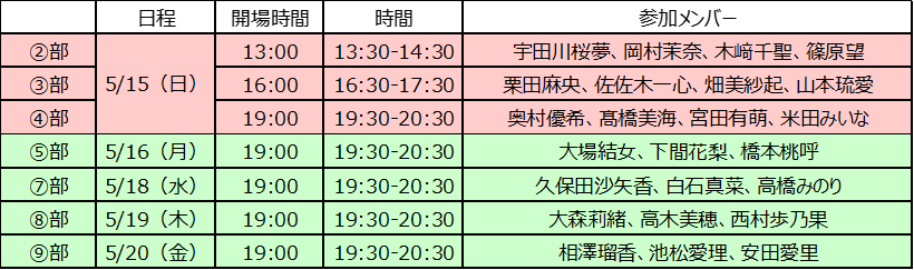 ラストアイドル Shibuya Tsutayaコラボカフェ Last Idol Last Cafe At Shibuya Tsutaya トークイベント追加席 販売決定のお知らせ ラストアイドル