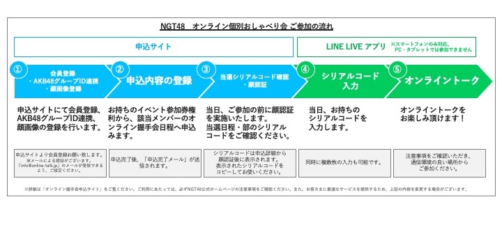 Ngt48 5thシングル シャーベットピンク オンライン個別おしゃべり会 ご参加方法について Ngt48