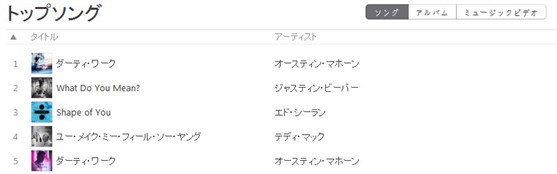 Itunesでポップチャートで4位に Universal Music Japan