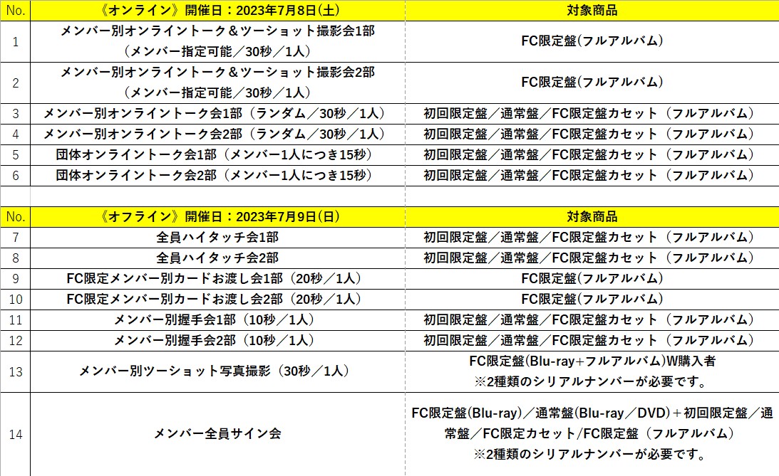 THE BOYZ 2023リリース記念スペシャル特典会 - THE BOYZ